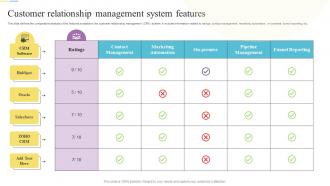 Customer Relationship Management System Features