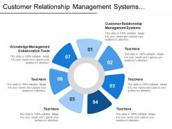 Customer Relationship Management Systems Knowledge Management Collaboration Tools