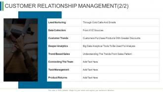 Customer relationship management team ecommerce management