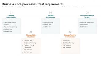 Customer Relationship Management Toolkit Business Core Processes CRM Requirements