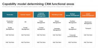 Customer Relationship Management Toolkit Capability Model Determining CRM Functional Areas