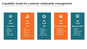 Customer Relationship Management Toolkit Capability Model For Customer Relationship Management
