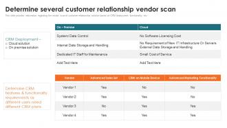 Customer Relationship Management Toolkit Determine Several Customer Relationship Vendor Scan
