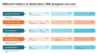 Customer Relationship Management Toolkit Different Metrics To Determine CRM Program Success