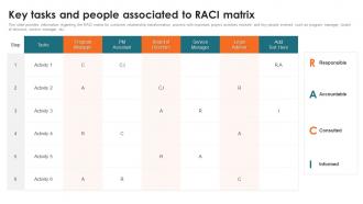 Customer Relationship Management Toolkit Key Tasks And People Associated To RACI Matrix