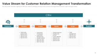 Customer Relationship Management Toolkit Powerpoint Presentation Slides