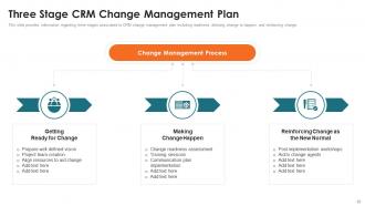 Customer Relationship Management Toolkit Powerpoint Presentation Slides