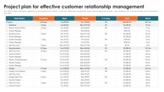 Customer Relationship Management Toolkit Project Plan For Effective Customer Relationship Management