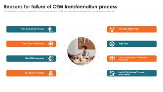 Customer Relationship Management Toolkit Reasons For Failure Of CRM Transformation Process
