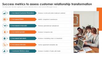 Customer Relationship Management Toolkit Success Metrics To Assess Customer Relationship