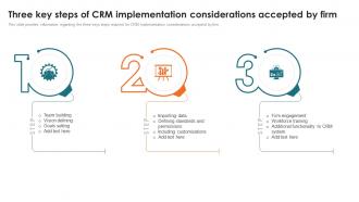 Customer Relationship Management Toolkit Three Key Steps Of CRM Implementation Considerations