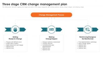 Customer Relationship Management Toolkit Three Stage CRM Change Management Plan