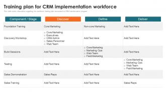 Customer Relationship Management Toolkit Training Plan For CRM Implementation Workforce