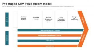 Customer Relationship Management Toolkit Two Staged CRM Value Stream Model