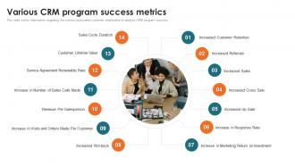 Customer Relationship Management Toolkit Various CRM Program Success Metrics