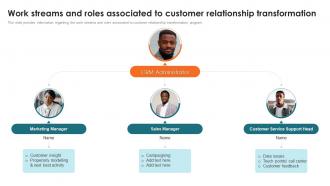 Customer Relationship Management Toolkit Work Streams And Roles Associated To Customer Relationship