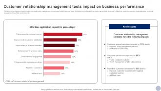 Customer Relationship Management Tools Business Relationship Management Guide