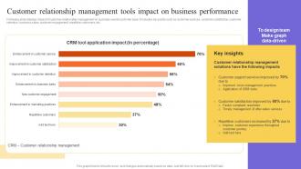 Customer Relationship Management Tools Impact On Business Stakeholders Relationship Administration