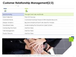 Customer relationship management trendse business management ppt clipart