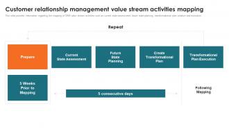 Customer Relationship Management Value Stream Activities Customer Relationship Management