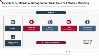 Customer Relationship Management Value Stream Activities Mapping How To Improve Customer Service