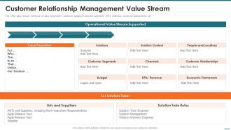 Customer Relationship Management Value Stream Crm Digital Transformation Toolkit