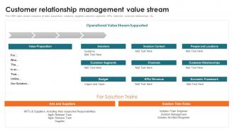 Customer Relationship Management Value Stream Customer Relationship Management Toolkit