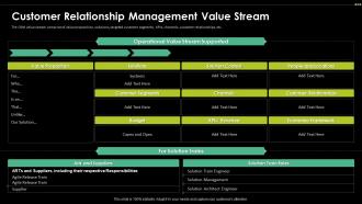 Customer Relationship Management Value Stream Digital Transformation Driving Customer
