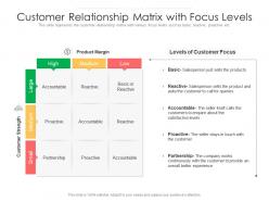Customer Relationship Matrix With Focus Levels