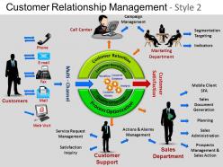 Customer relationship mgmt 2 powerpoint presentation slides