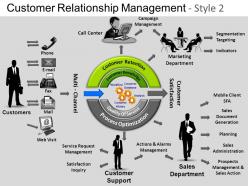 Customer relationship mgmt 2 powerpoint presentation slides