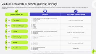 Customer Relationship Middle Of The Funnel CRM Marketing Interest Campaign MKT SS V