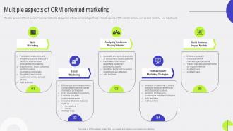 Customer Relationship Multiple Aspects Of CRM Oriented Marketing MKT SS V