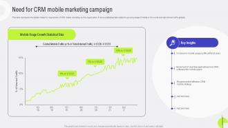 Customer Relationship Need For CRM Mobile Marketing Campaign MKT SS V