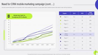 Customer Relationship Need For CRM Mobile Marketing Campaign MKT SS V Analytical Impactful