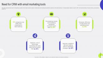 Customer Relationship Need For CRM With Email Marketing Tools MKT SS V