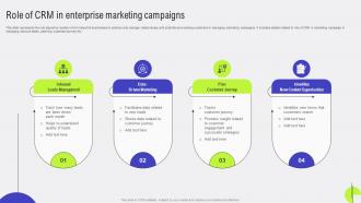 Customer Relationship Role Of CRM In Enterprise Marketing Campaigns MKT SS V