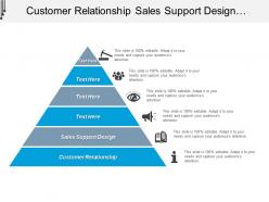 Customer relationship sales support design sustainable benefits latest trends cpb
