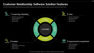Customer Relationship Software Solution Features Digital Transformation Driving Customer