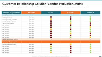Customer Relationship Solution Vendor Evaluation Matrix Crm Digital Transformation Toolkit