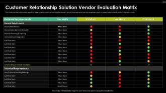 Customer Relationship Solution Vendor Evaluation Matrix Digital Transformation Driving Customer