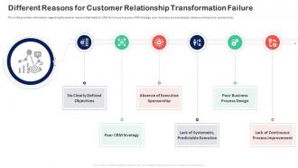 Customer Relationship Transformation Failure Customer Relationship Transformation Toolkit