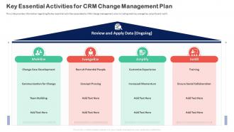 Customer Relationship Transformation Toolkit Activities For Crm Change Management Plan