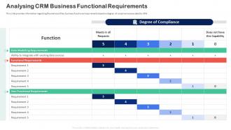 Customer Relationship Transformation Toolkit Analysing Crm Business Functional Requirements