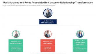 Customer Relationship Transformation Toolkit And Roles Associated To Customer Relationship Transformation