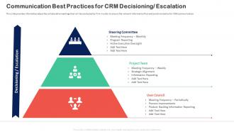 Customer Relationship Transformation Toolkit Best Practices For Crm Decisioning Escalation
