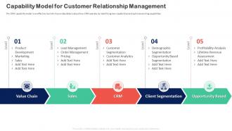 Customer Relationship Transformation Toolkit Capability Model For Customer Relationship Management