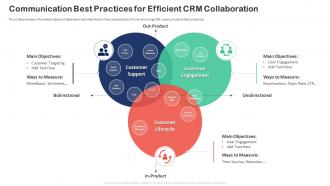 Customer Relationship Transformation Toolkit Communication Best Practices For Efficient Crm Collaboration