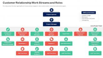 Customer Relationship Transformation Toolkit Customer Relationship Work Streams And Roles