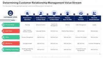 Customer Relationship Transformation Toolkit Determining Customer Relationship Management Value